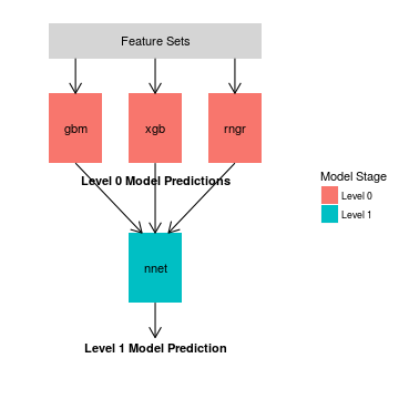 plot of chunk model_workflow